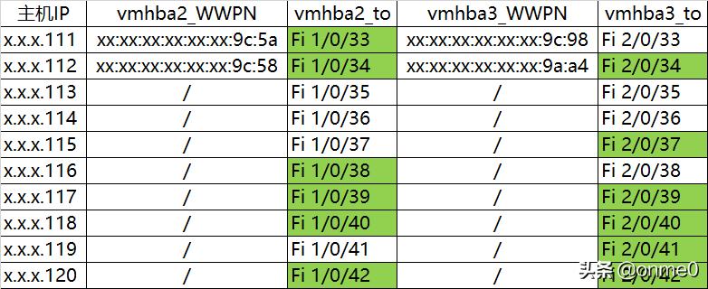 VMware虚拟化平台虚拟机运行缓慢的问题