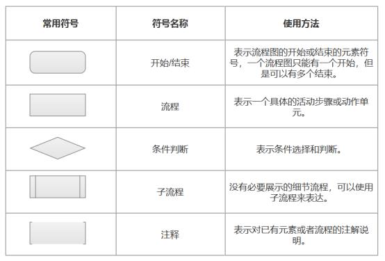 产品流程图制作方法,产品流程图颜色搭配