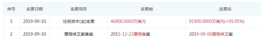 陆金所到底有多难,陆金所理财有骗局么