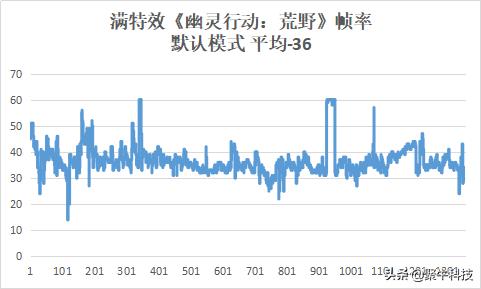 17.3寸掠夺者战斧300评测,无短板游戏本推荐