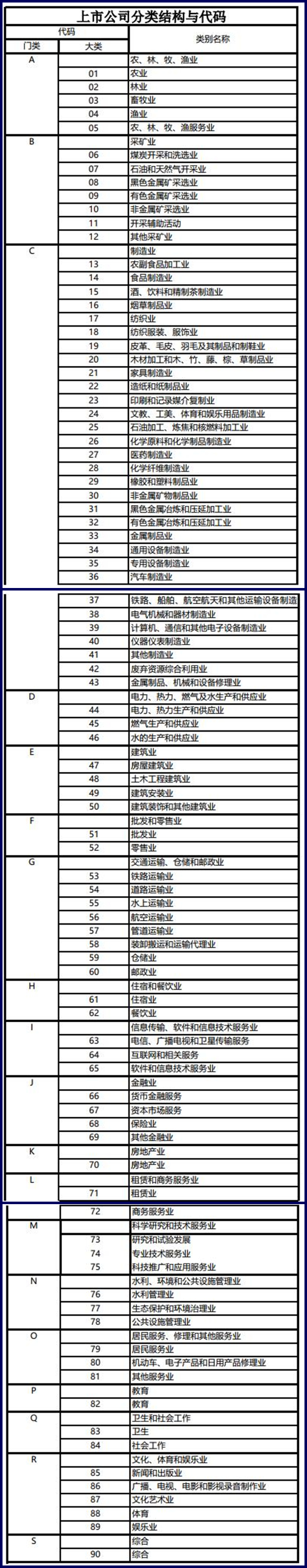 哪几种行业基金比较好,基金行业板块划分