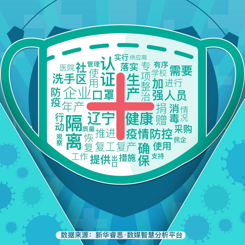 辽宁虚假鉴定,辽宁省虚假认证