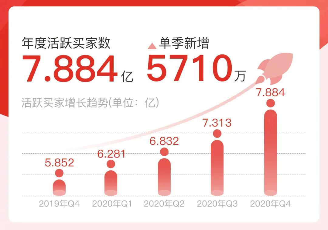 黄峥辞任拼多多董事长,黄峥为什么辞任拼多多董事长