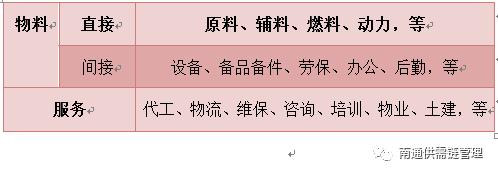 采购为什么想做销售,采购计划涉及什么专业