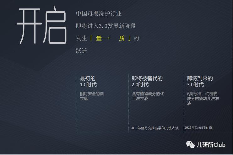 婴儿洗衣液品牌分析,婴儿洗衣液行业动态