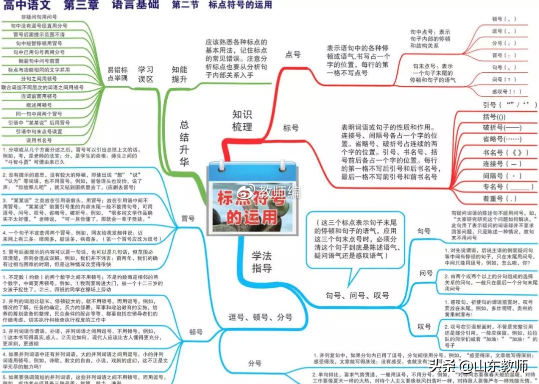 语文思维导图图片大全第19课,三年级下册语文燕子的思维导图