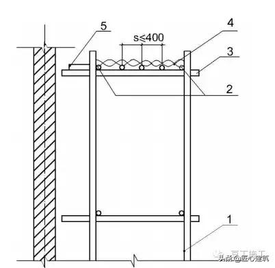 型钢悬挑脚手架工艺流程,型钢悬挑脚手架验收标准