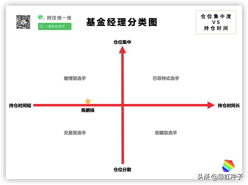NO.470｜博时基金陈鹏扬-博时成长领航，值不值得买？