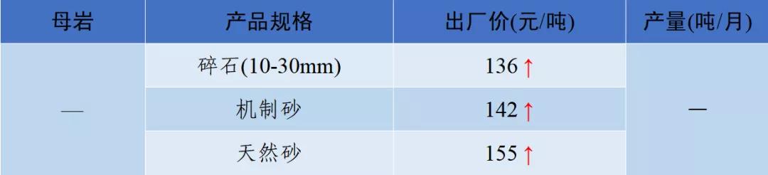 四川砂石价格表查询,现在四川砂石价格表