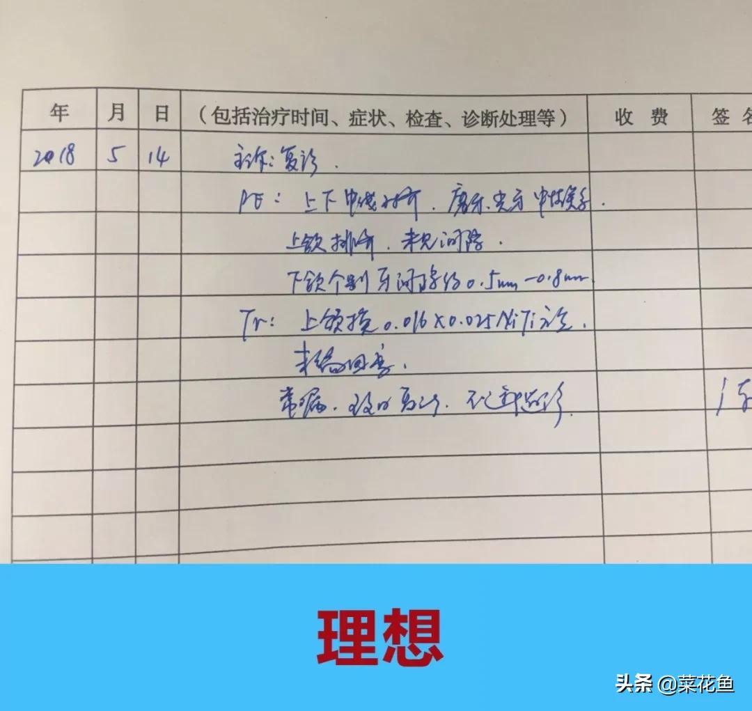 那些医生常见的缩写，你都记住了吗？