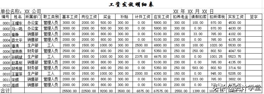 excel会计专业表格,财务会计75个excel模板