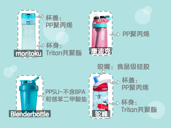 儿童运动水杯品牌排行榜前十名,儿童运动水杯简约耐摔