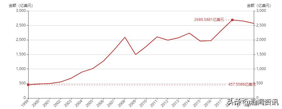 波兰贸易最新消息,波兰与中国双边贸易产品结构