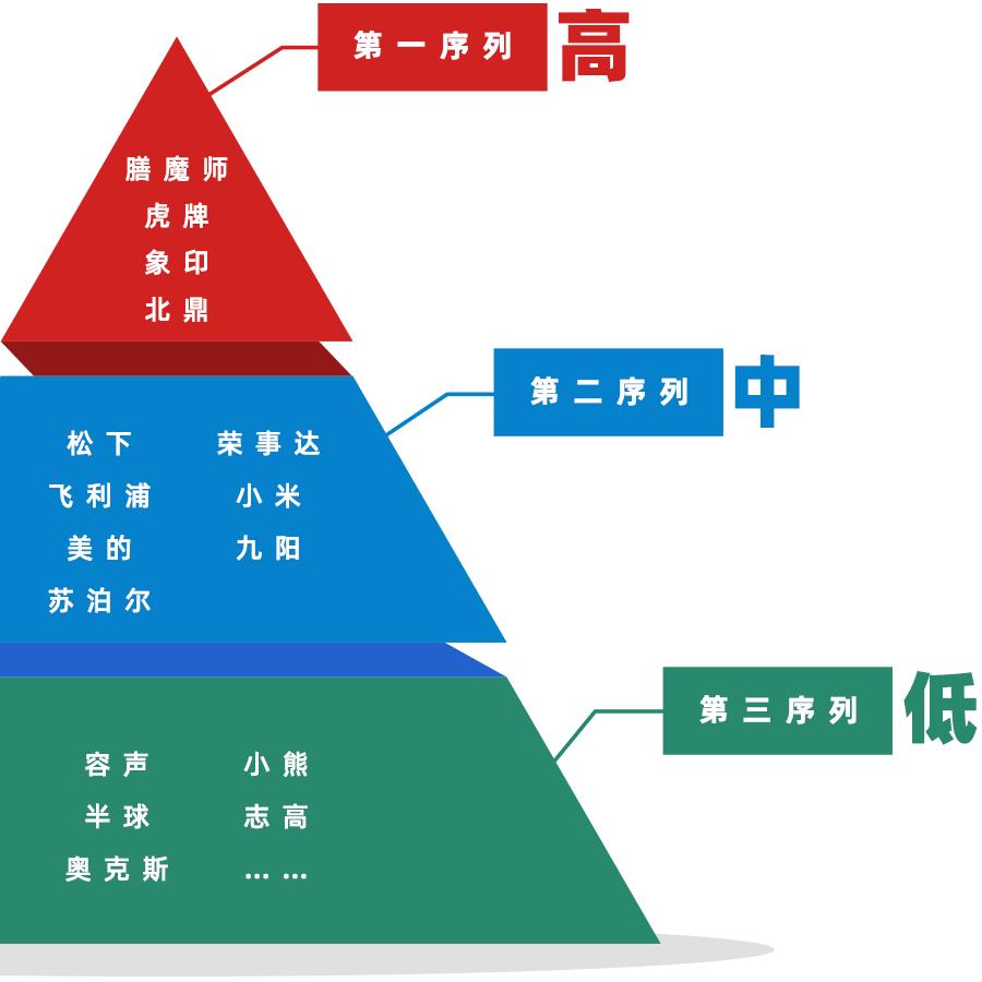 家用如何选象印恒温水壶,象印智能恒温一体电热水壶