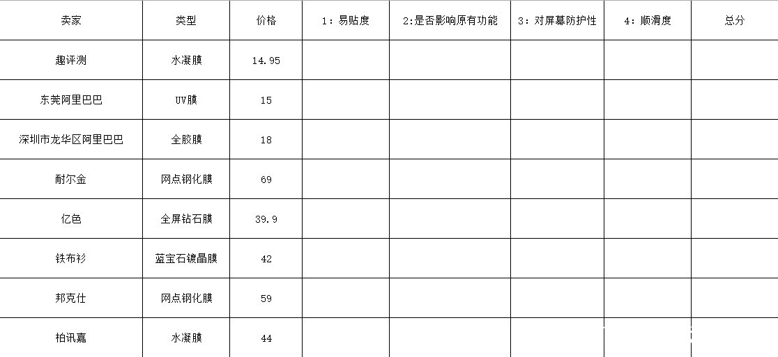 小米10曲面屏贴什么膜好,小米10手机膜蓝光高清磨砂哪个好