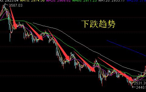 股市横盘是什么意思啊,股市横盘是什么意思