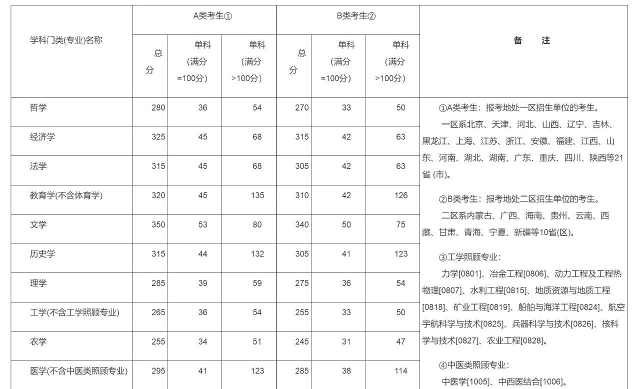 考研过来人吐血总结10条经验,一个过来人的考研