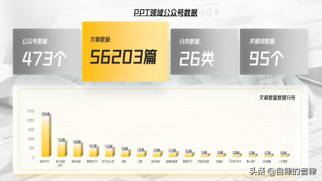 ppt动态图表换页存在问题,检查ppt记录