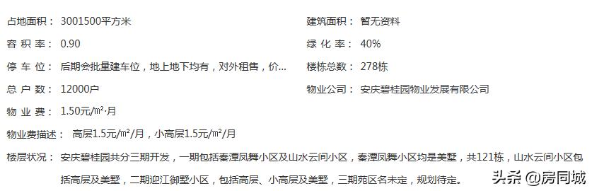 安庆市碧桂园壹号公园房价,安庆碧桂园一号公园小户型