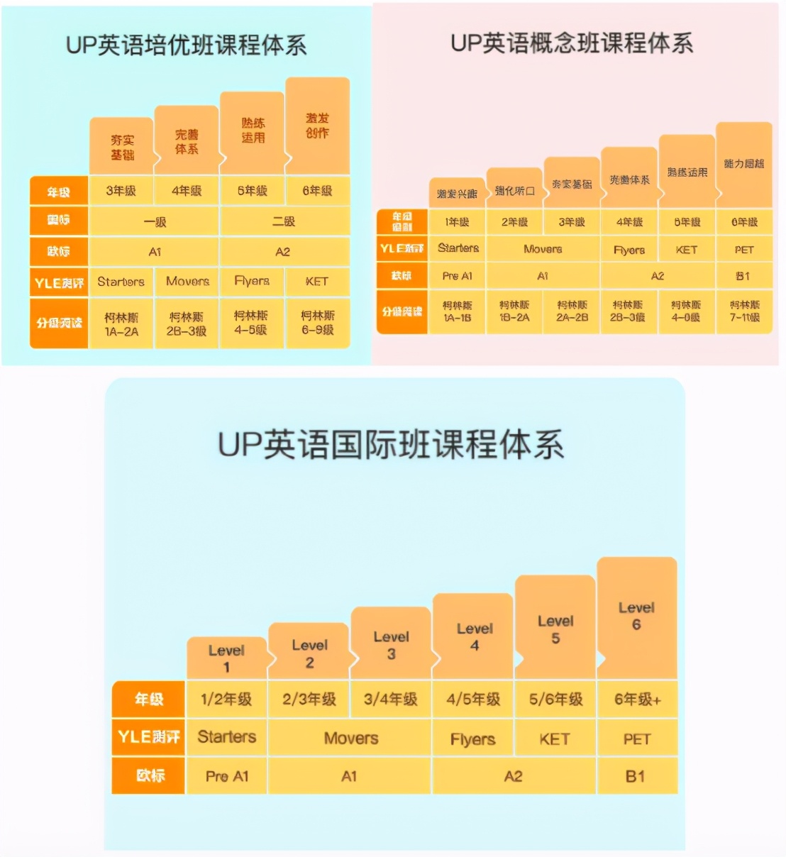 一起学网校在哪里报,一起学网校真能学到知识吗