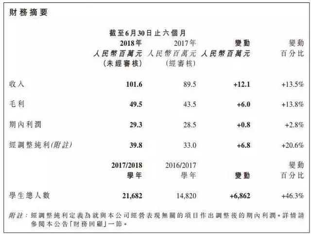 金太阳教育集团上市最新消息,高顿教育集团上市