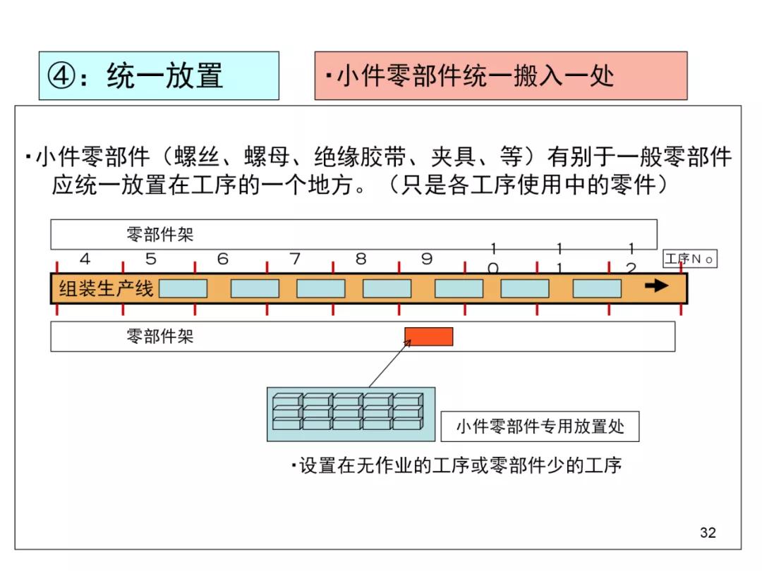 丰田物流供给方法,丰田物流规划
