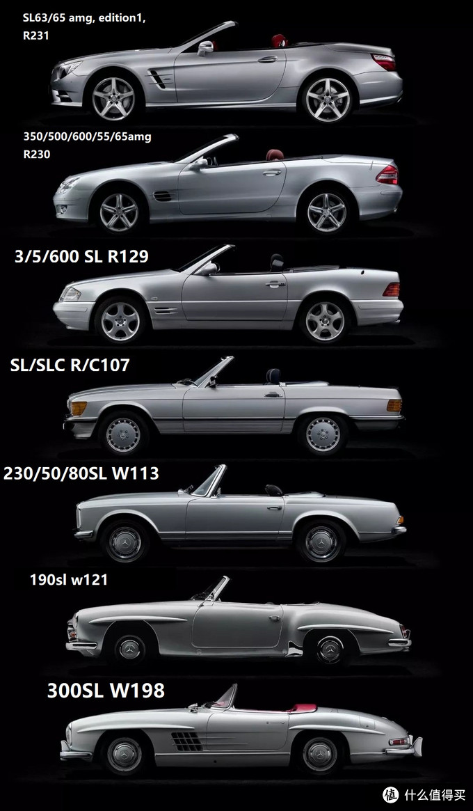 毫无用处的汽车知识,汽车设计基础知识图解车门
