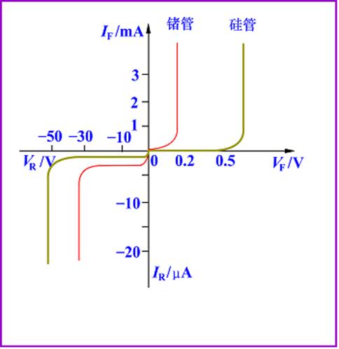 电子技术基础二极管ppt,经典二极管电路