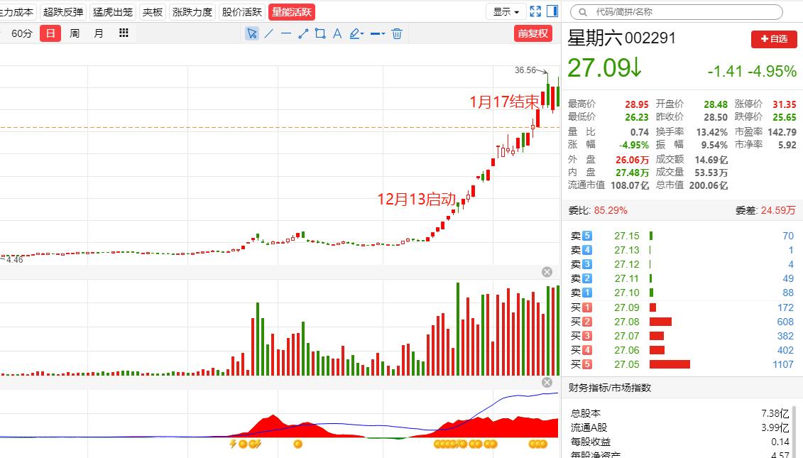 模塑科技管理,模塑科技是龙头吗