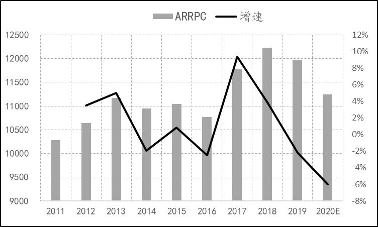 2019年8月天然橡胶产销分析,关于2022年橡胶行情的分析
