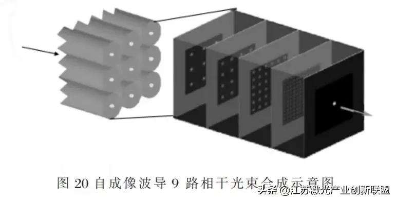 干货分享:高能光纤激光器光束合成技术详尽解读