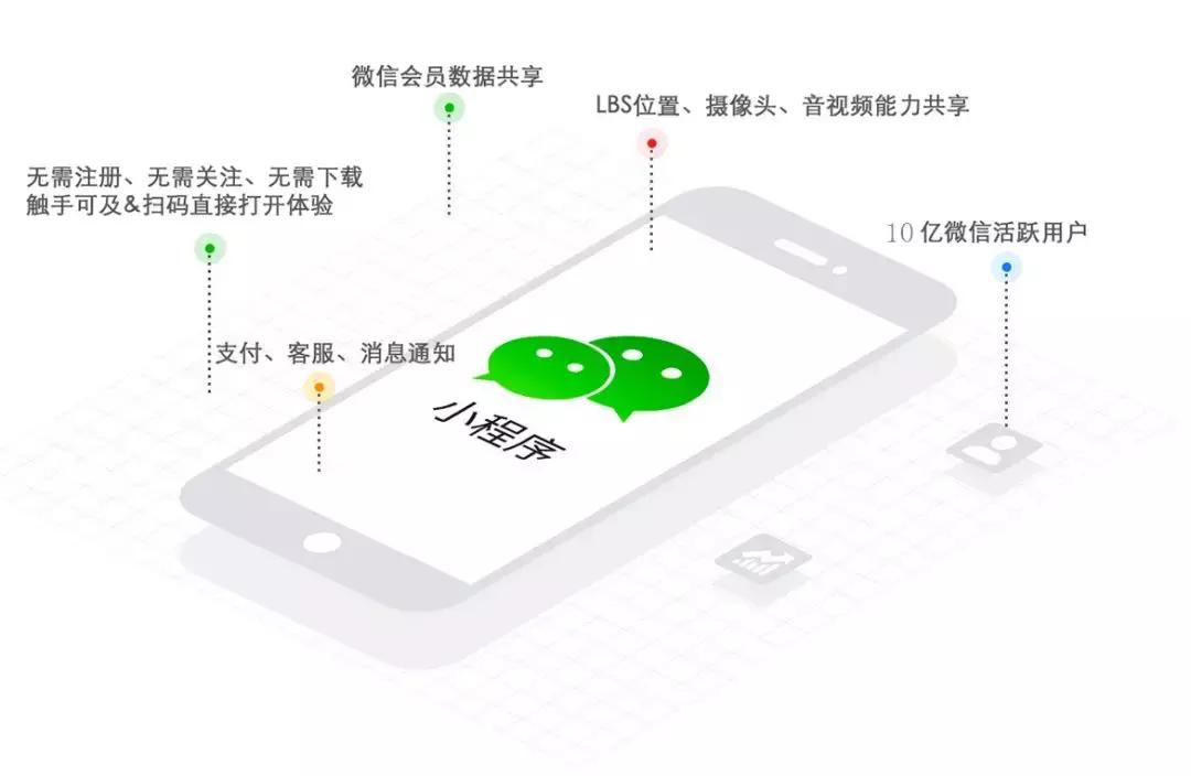 微信公众号推广方案,微信公众号付费推广