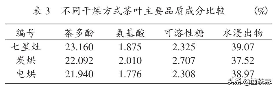 三种黑茶色,三种黑茶