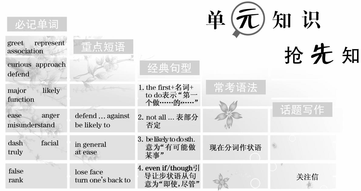 人教版高中英语必修四(Book4Unit4