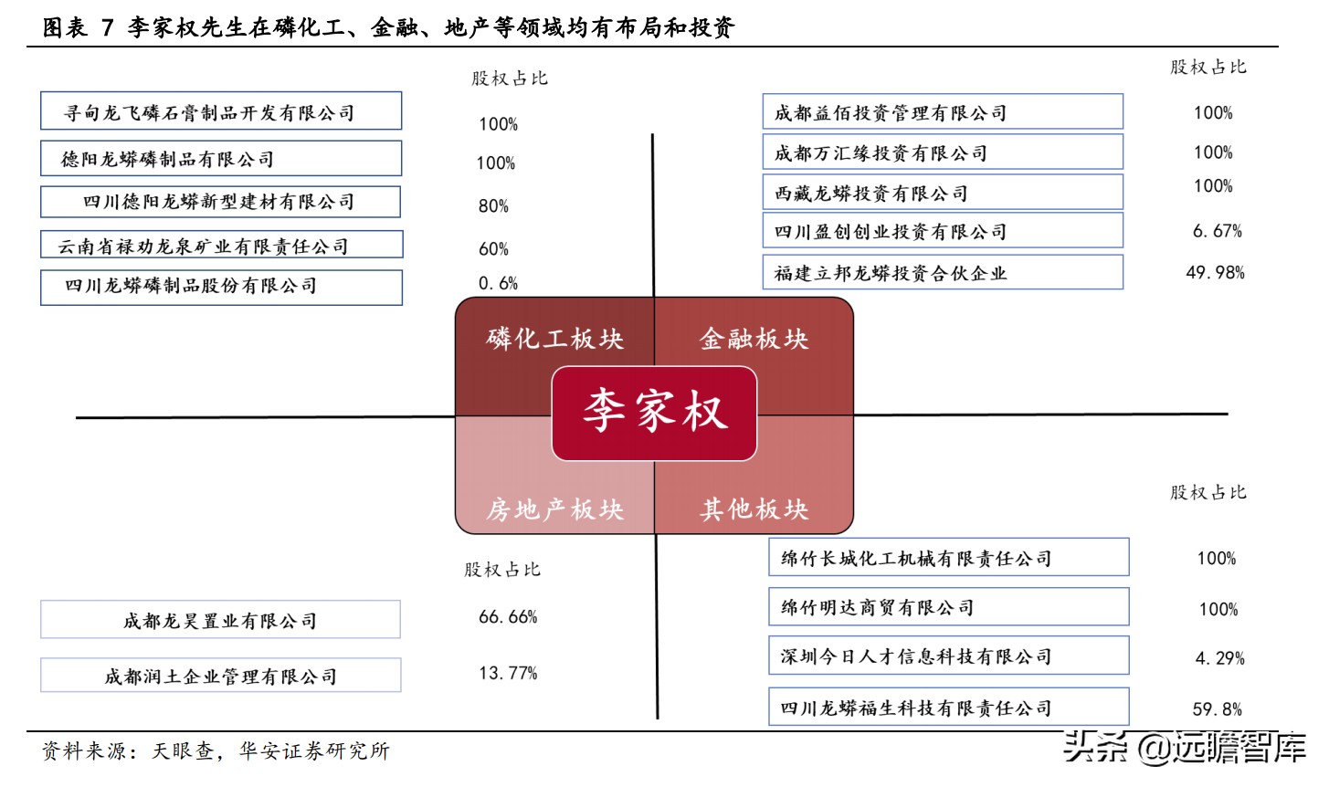 川发龙蟒锂电新能源,川发龙蟒10万吨磷酸铁锂项目落地