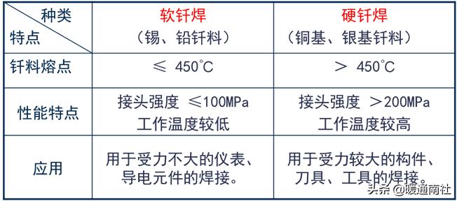 焊接工艺评定口诀,油管焊接工艺视频