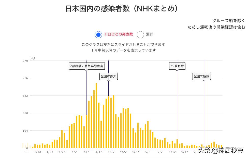 「禁欲」下的东京迎来解禁后的第一个「小高潮」