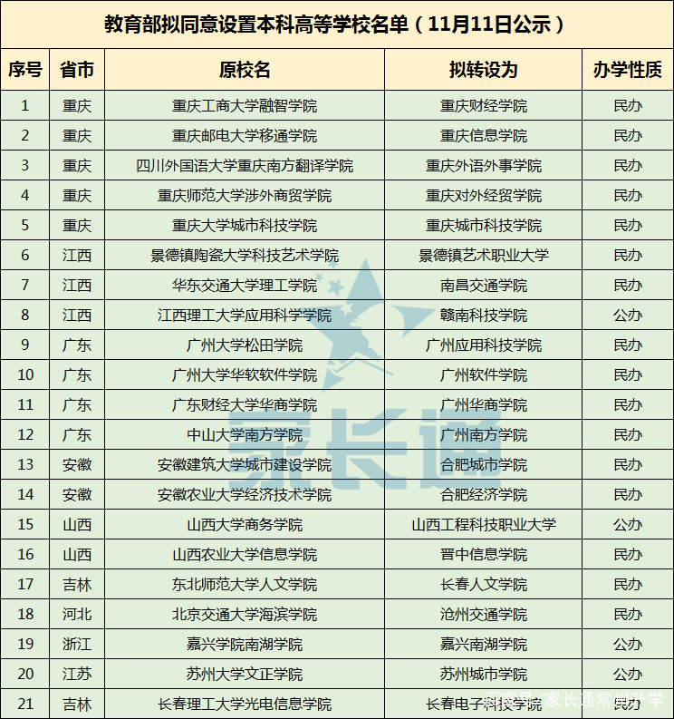 苏州城市学院现设几个学院,苏州城市学院官方网站网址
