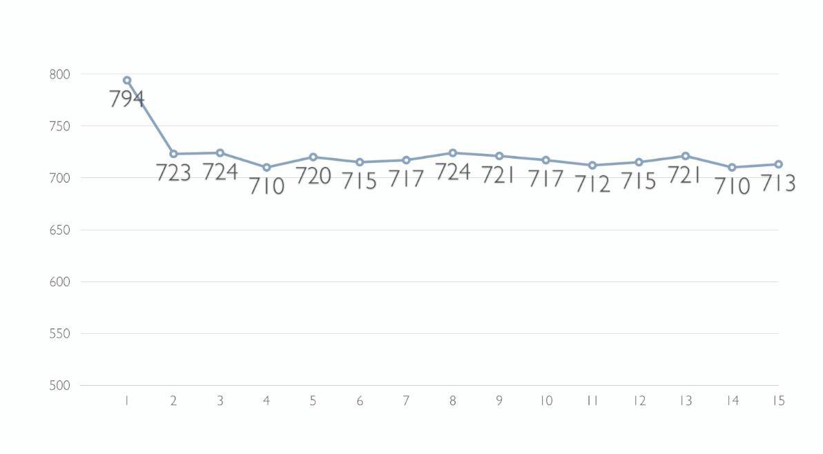 高频内存到底有什么作用,低频内存和高频内存有什么区别