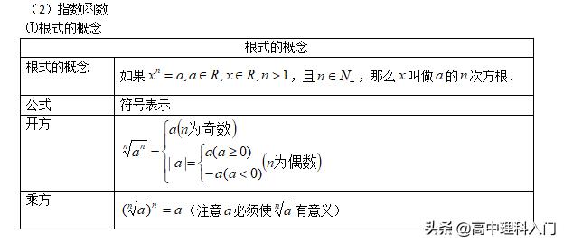 必修一数学指数函数与对数函数,高中数学必修一幂函数教学视频
