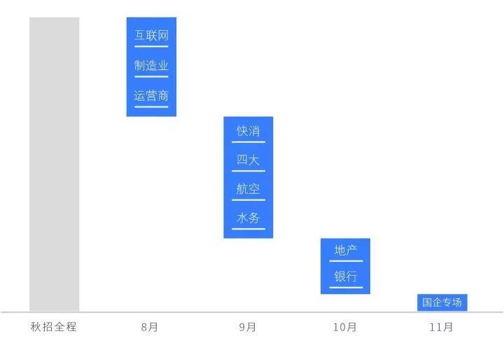 秋招技巧和方法,秋招必学100个技巧