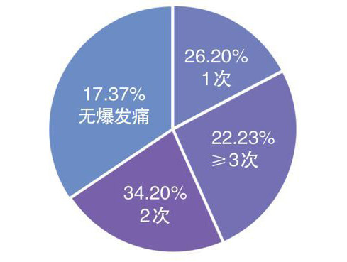 癌痛能扛过去吗,癌痛都是怎么挺到最后的