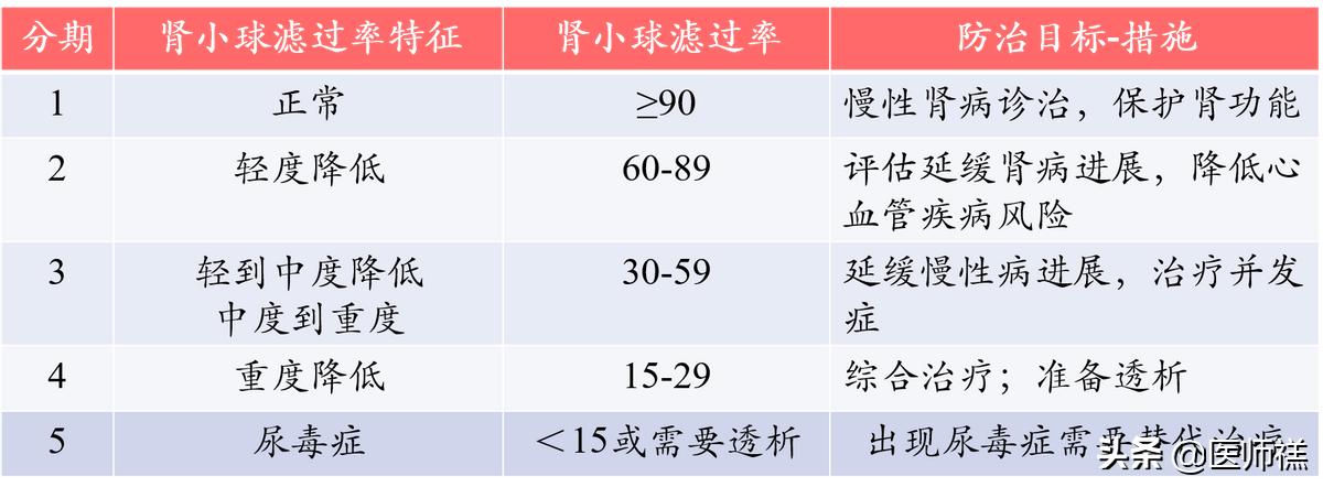 慢性肾衰患者的饮食注意事项,慢性肾衰竭低蛋白饮食指导顺口溜