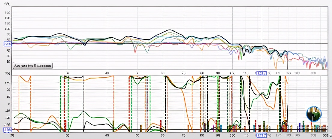 家庭影院数字重低音怎么使用,家庭影院12寸低音炮怎么调