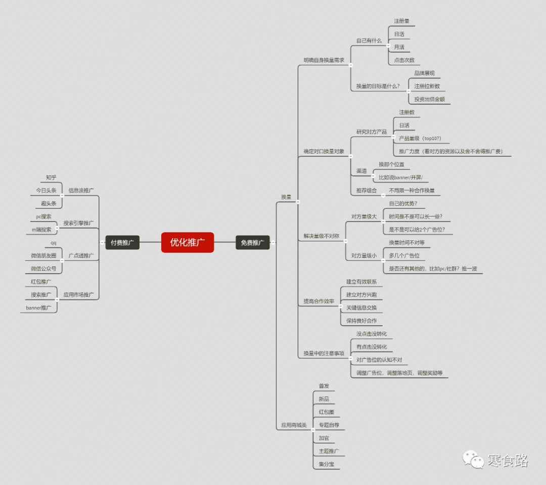 aso是怎么推广的,什么是app推广互动行为