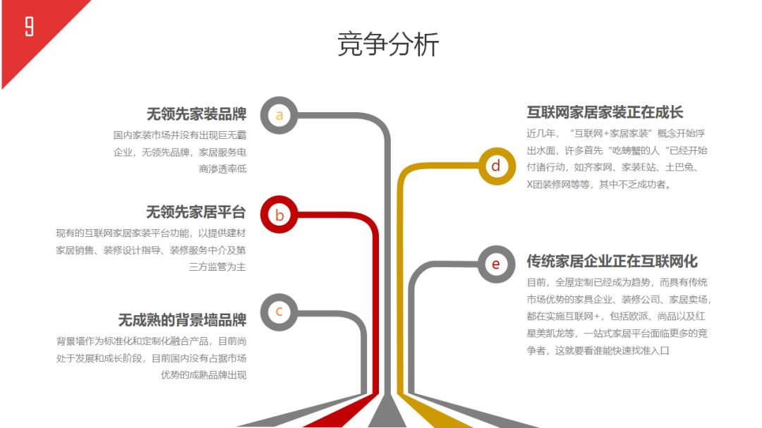 如何写好一份商业计划书,如何写好商业计划书看这篇就够了