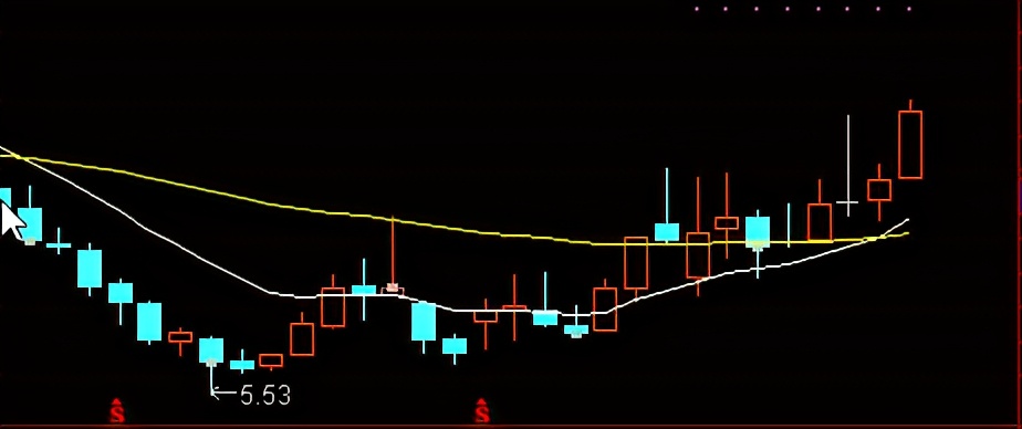 怎么去分析一只股票的财务报表,怎么去分析一只股票