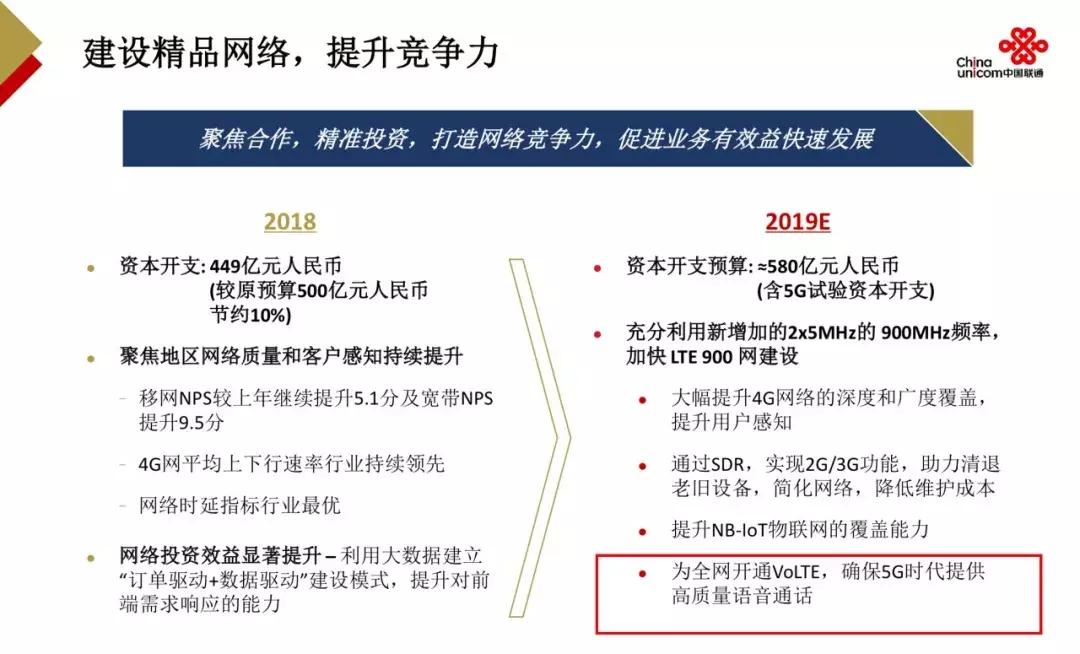 2022年联通净利润,2021年中国联通公司净利润增长率