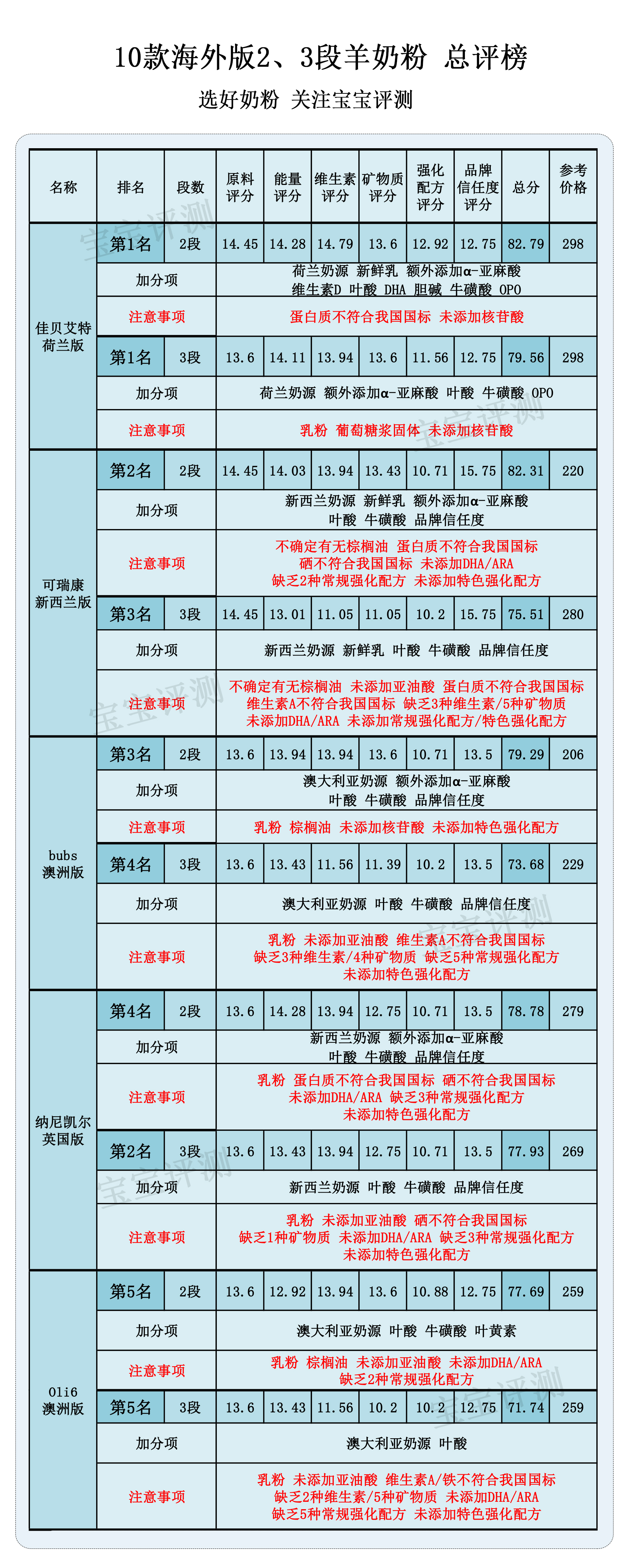 美国什么牌子的羊奶粉最好,10款海外版羊奶粉评测