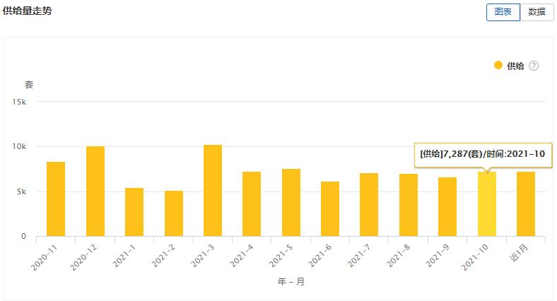 大连租赁商店,大连租赁市场数据报告
